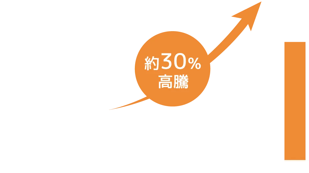 一般財団法人建設物価調査会「建築指数グラフ」