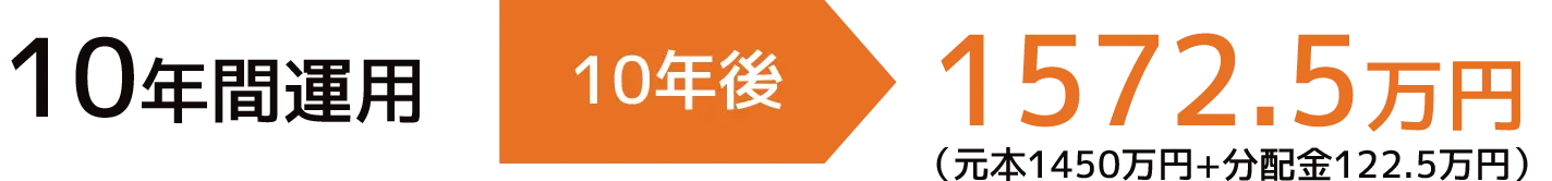 10年間運用10年後1572.5万円