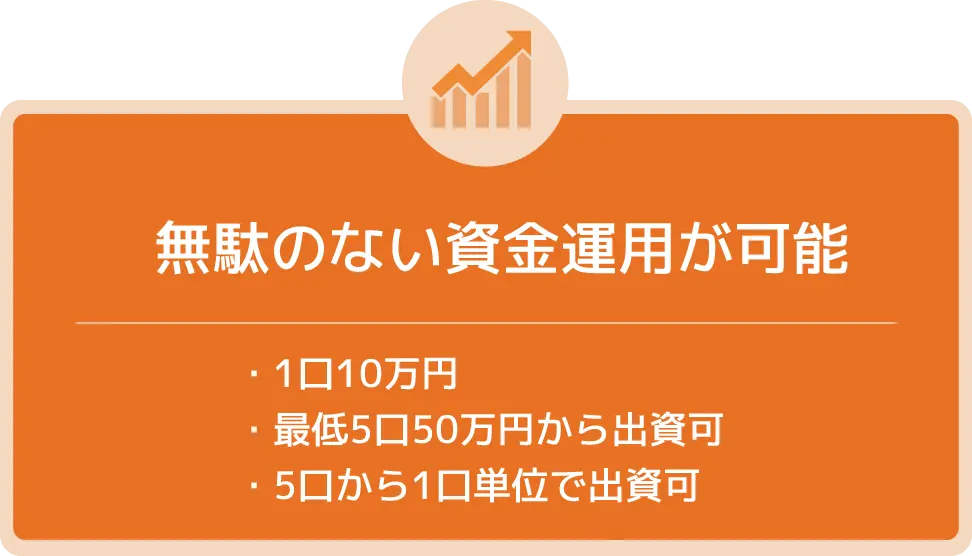 無駄のない資金運用が可能。・1口10万円・最低5口50万円から出資可・5口から1口単位で出資可