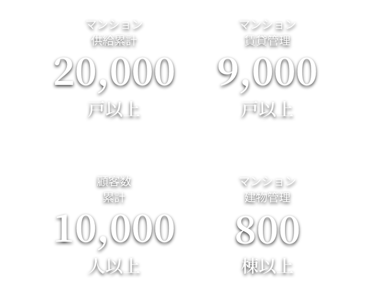 クレアスライフグループの実績