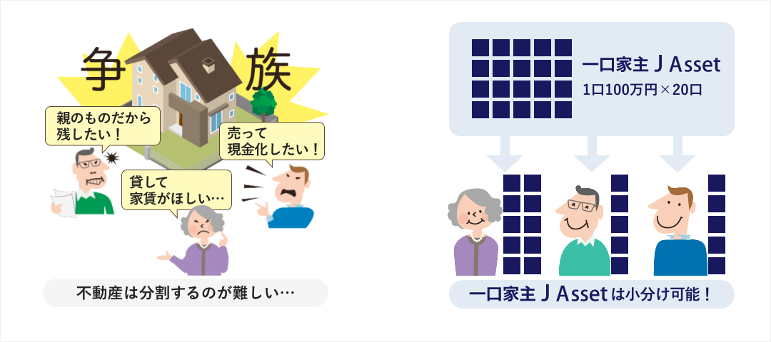 相続争いのない遺産分割のために