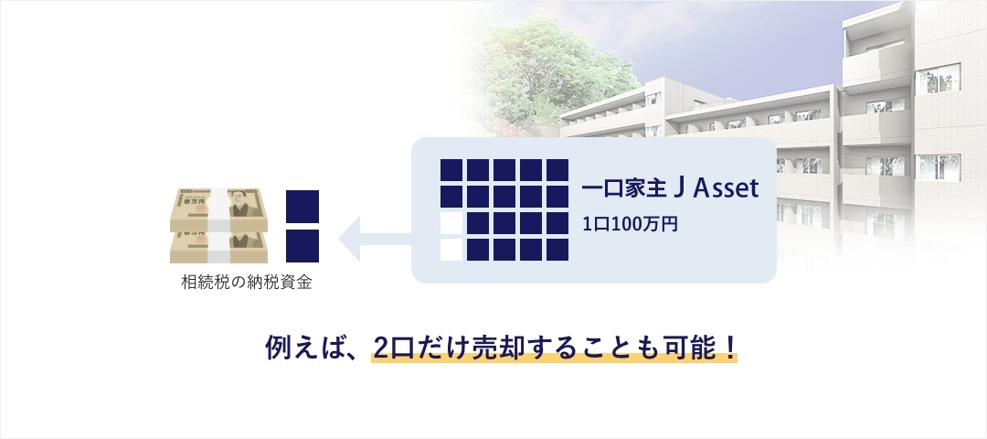 相続税・贈与税の納税資金の手当などに